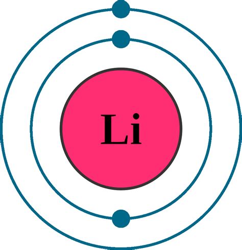 electron arrangement of lithium|Chemistry of Lithium (Z=3) .
